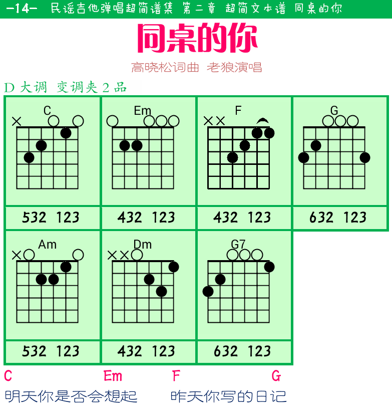 民谣弹唱超简谱集 第14页  同桌的你  [左上]