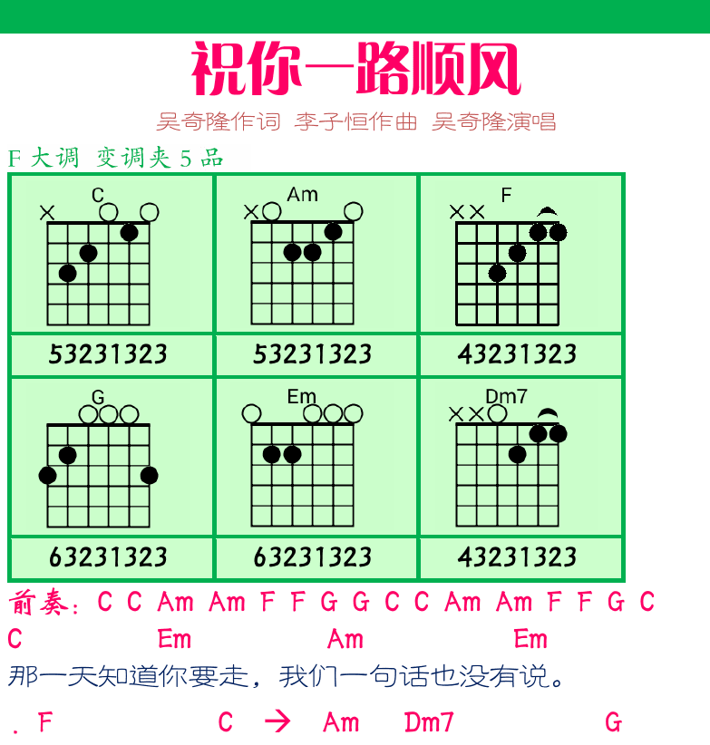 民谣弹唱超简谱集 第16页  冰吻  祝你一路顺风  [右上]
