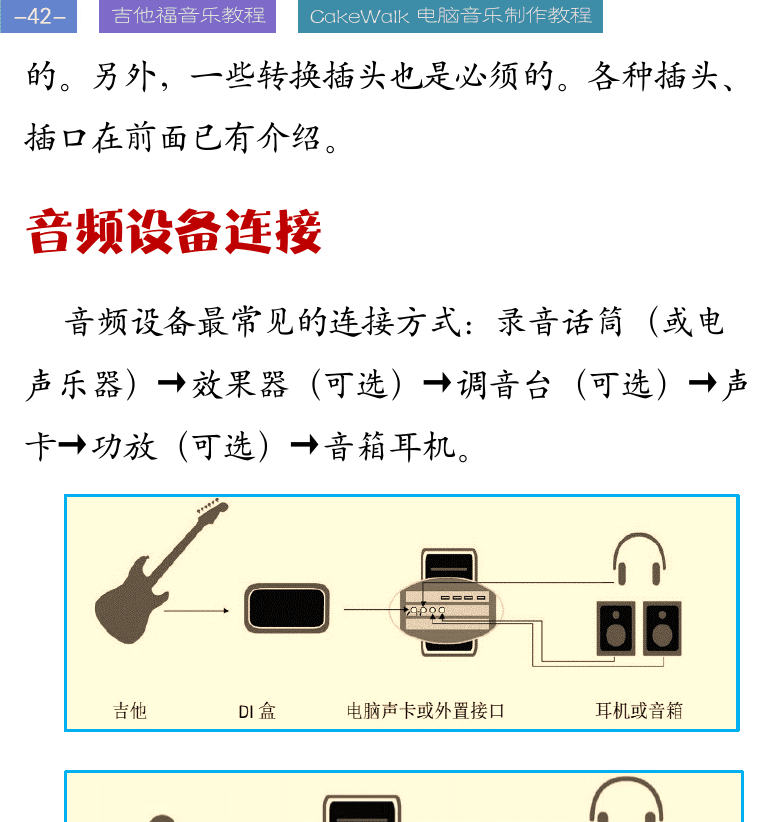 Cakewalk电脑音乐制作教程 第42页  音频设备连接  MIDI设备连接  MIDI信息输入  [左上]