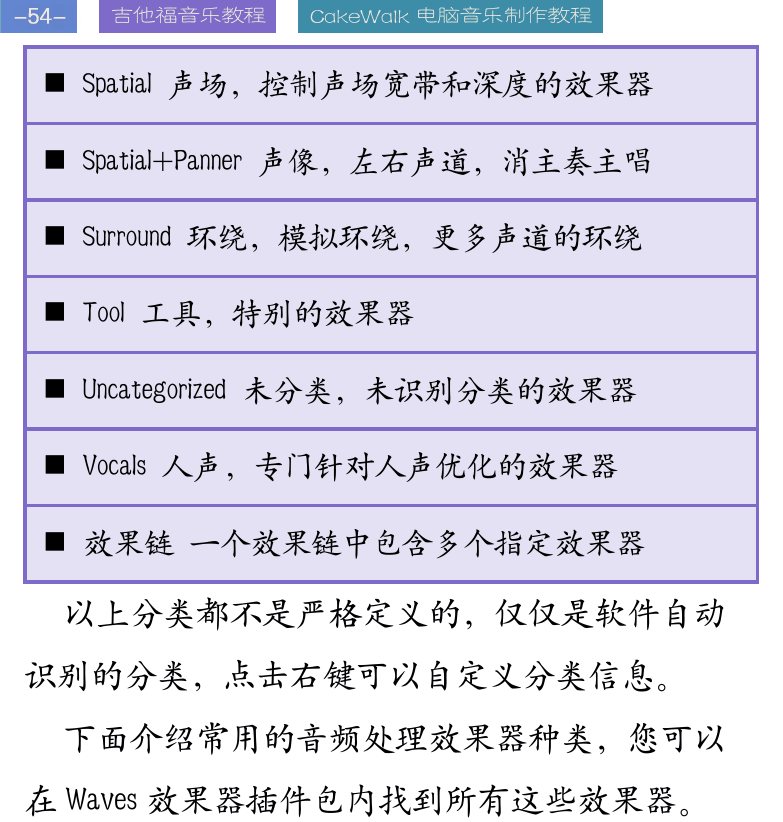 Cakewalk电脑音乐制作教程 第54页  均衡器  [左上]