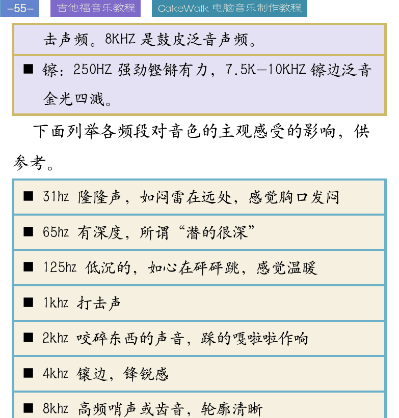 Cakewalk电脑音乐制作教程 第55页  人声均衡处理  合唱器  混响器  延迟器  [左上]