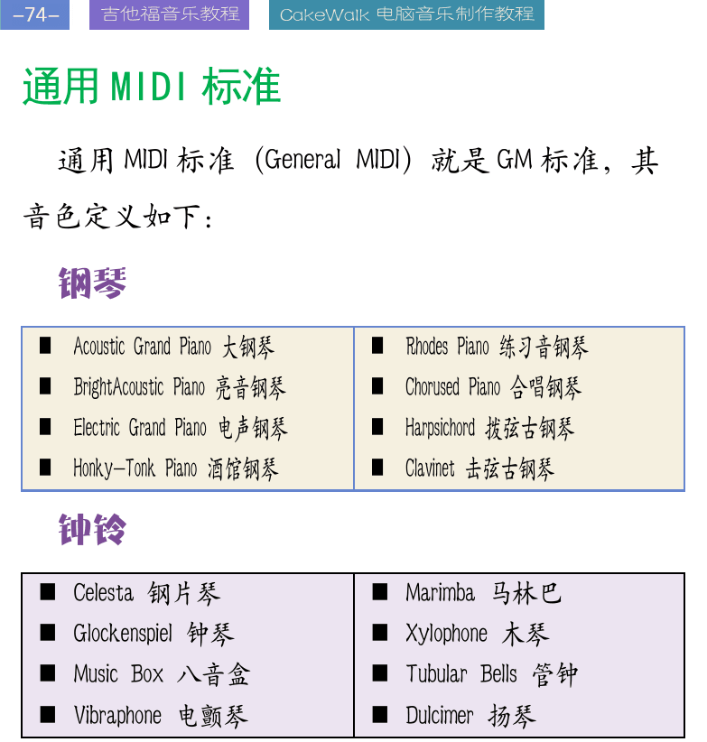 Cakewalk电脑音乐制作教程 第74页  通用MIDI标准  钢琴  钟铃  风琴  吉他  贝司  弦乐  合奏  铜管  木管  哨笛  合成主音  [左上]