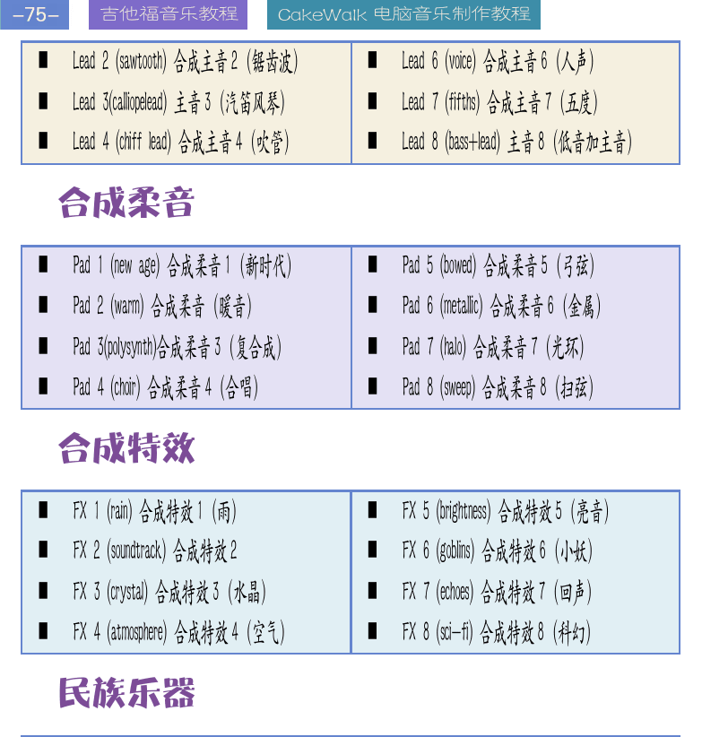 Cakewalk电脑音乐制作教程 第75页  合成柔音  合成特效  民族乐器  打击乐器  物理特效  鼓组音色表  [左上]
