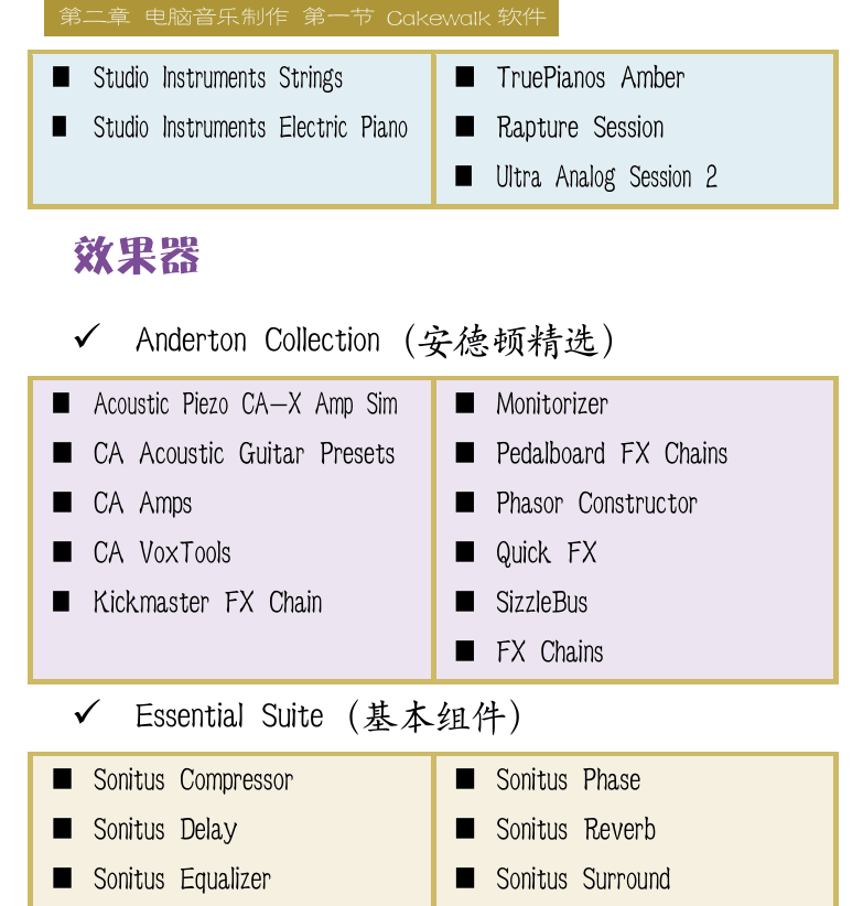 Cakewalk电脑音乐制作教程 第20页  Sonar白金版  乐器音源  效果器  [右上]
