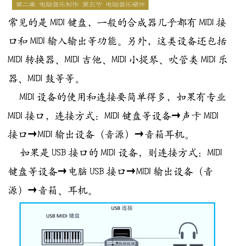 Cakewalk电脑音乐制作教程 第42页  音频设备连接  MIDI设备连接  MIDI信息输入  [右上]