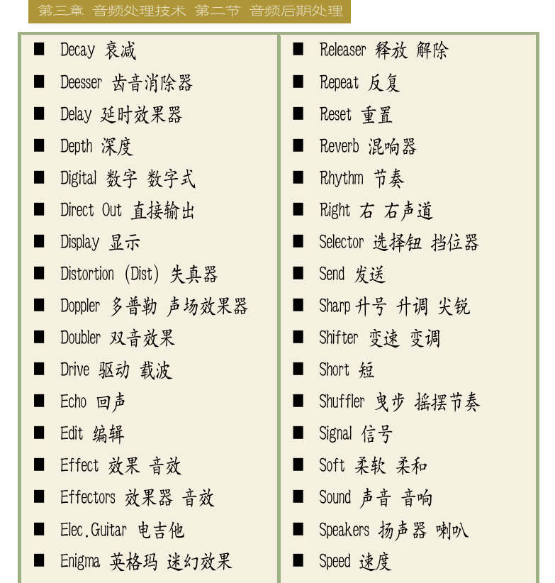 Cakewalk电脑音乐制作教程 第60页  [右上]
