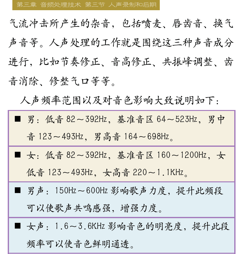 Cakewalk电脑音乐制作教程 第63页  人声处理  人声频谱特性  去除噪音杂音  [右上]