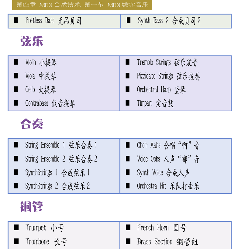 Cakewalk电脑音乐制作教程 第74页  通用MIDI标准  钢琴  钟铃  风琴  吉他  贝司  弦乐  合奏  铜管  木管  哨笛  合成主音  [右上]