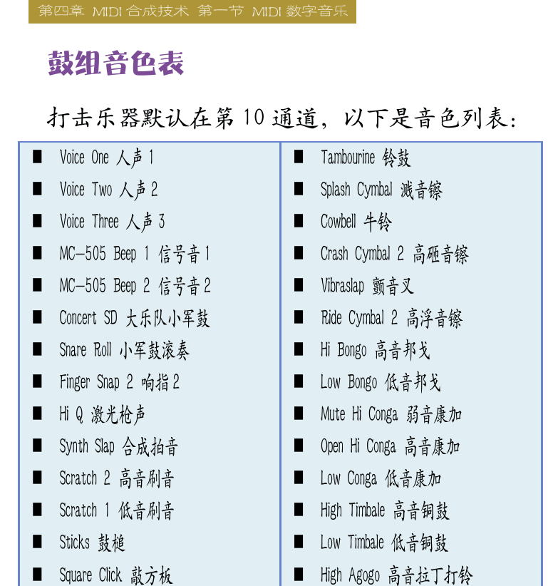 Cakewalk电脑音乐制作教程 第75页  合成柔音  合成特效  民族乐器  打击乐器  物理特效  鼓组音色表  [右上]