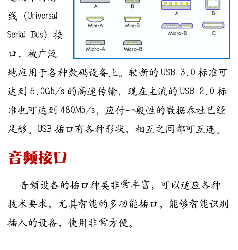 Cakewalk电脑音乐制作教程 第6页  接口和插头  USB接口  音频接口  XLR接口  TS/TRS接口  [左下]