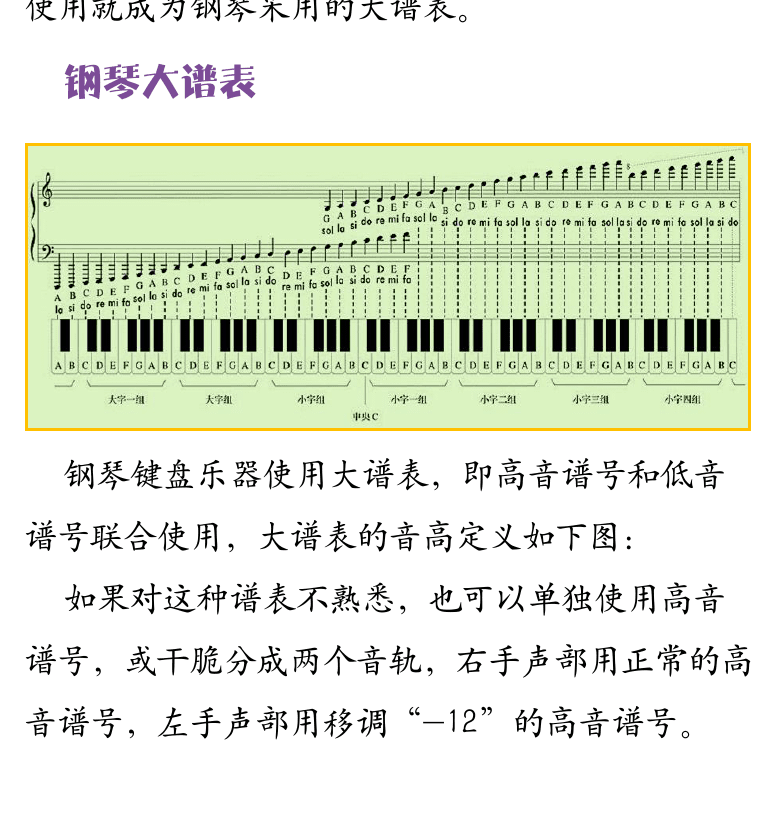 Cakewalk电脑音乐制作教程 第84页  贝斯低音谱表  钢琴大谱表  吉他六线谱  乐谱视图编辑音符  音符的插入与编辑  [左下]