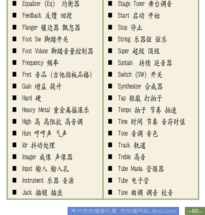 Cakewalk电脑音乐制作教程 第60页  [右下]