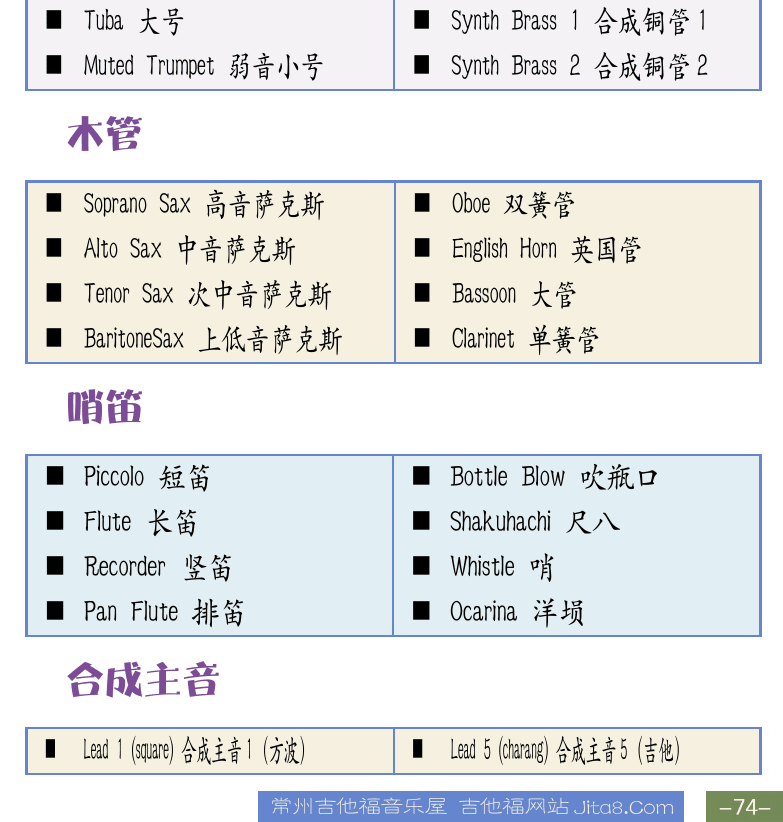Cakewalk电脑音乐制作教程 第74页  通用MIDI标准  钢琴  钟铃  风琴  吉他  贝司  弦乐  合奏  铜管  木管  哨笛  合成主音  [右下]