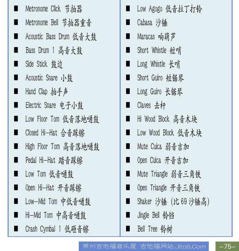 Cakewalk电脑音乐制作教程 第75页  合成柔音  合成特效  民族乐器  打击乐器  物理特效  鼓组音色表  [右下]