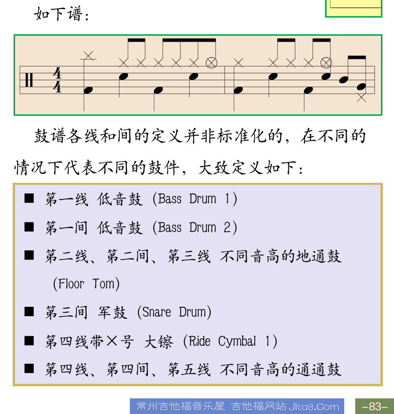 Cakewalk电脑音乐制作教程 第83页  编辑MIDI信息  乐谱视图  鼓谱五线谱  [右下]