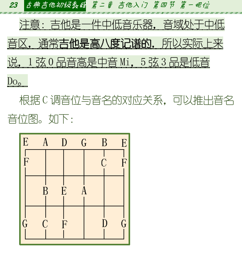 古典吉他初级教程 第23页  [左上]