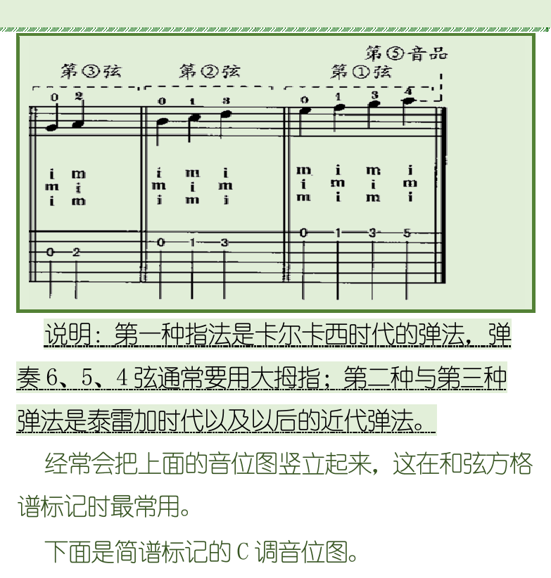 古典吉他初级教程 第22页  音位图  [右上]