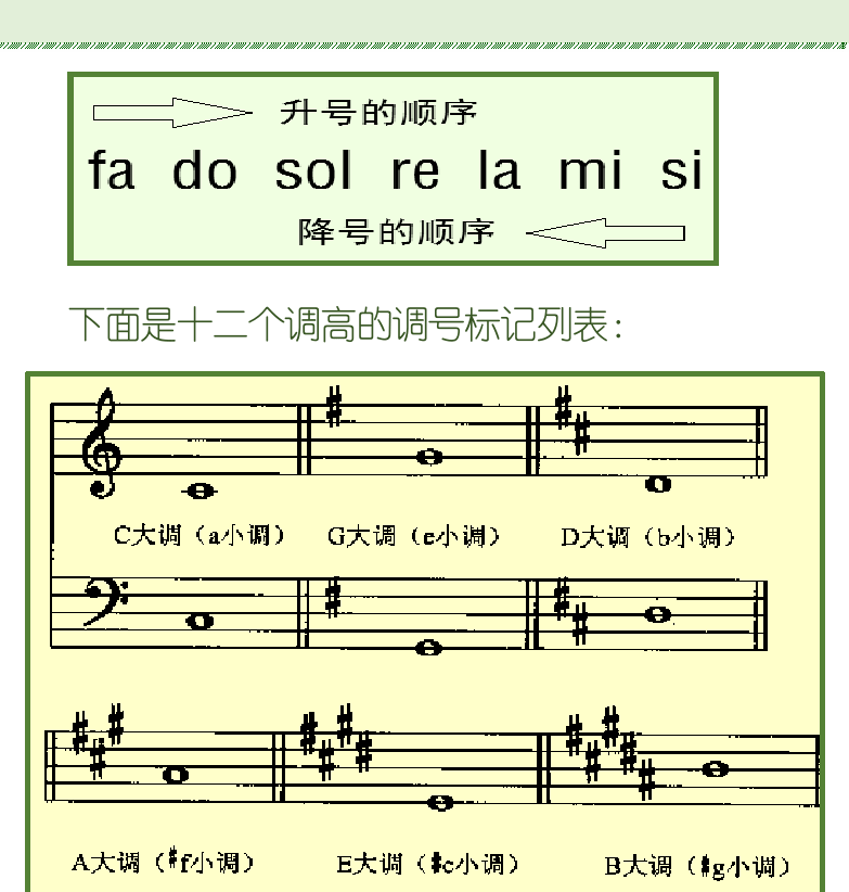 古典吉他初级教程 第38页  半音音阶  调号和调高  [右上]