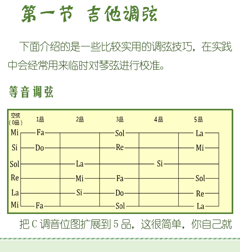 古典吉他初级教程 第26页  第三章_和音和弦  第一节_吉他调弦  等音调弦  音程校准  [左下]