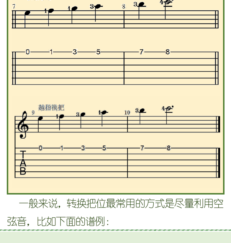 古典吉他初级教程 第94页  把位移动圆舞曲  [左下]