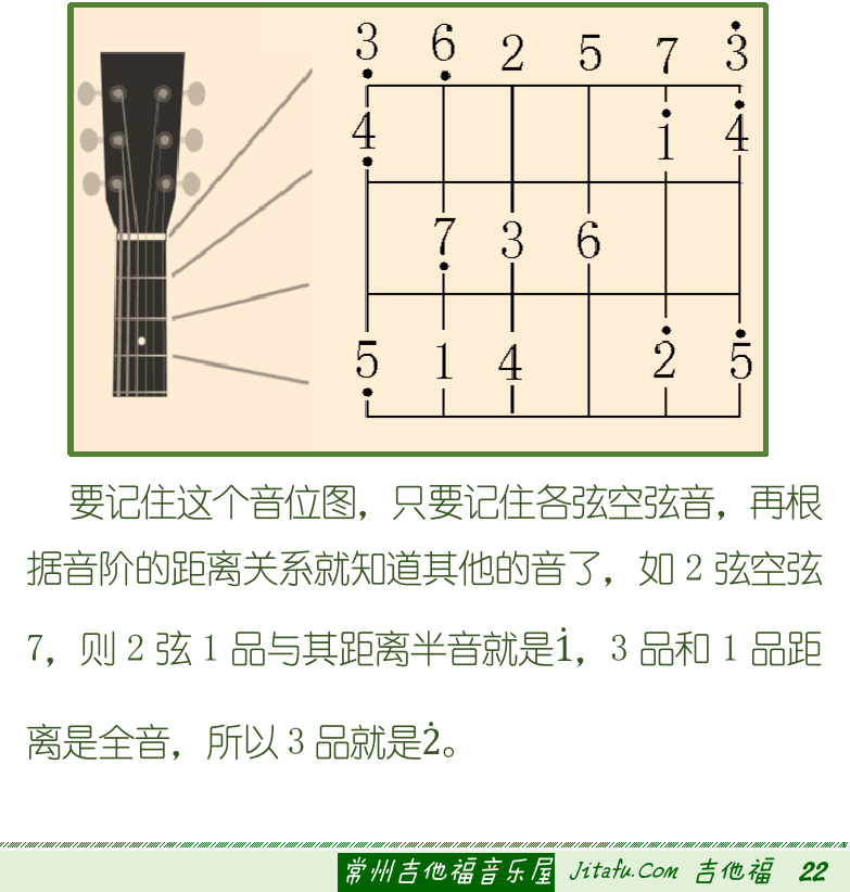 古典吉他初级教程 第22页  音位图  [右下]