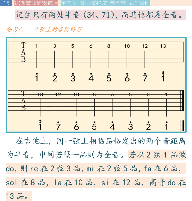 民谣吉他初级教程 第15页  音名  [左上]