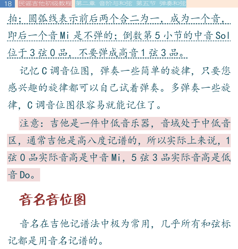民谣吉他初级教程 第18页  音名音位图  第五节_弹奏和弦  和弦左手按法  [左上]