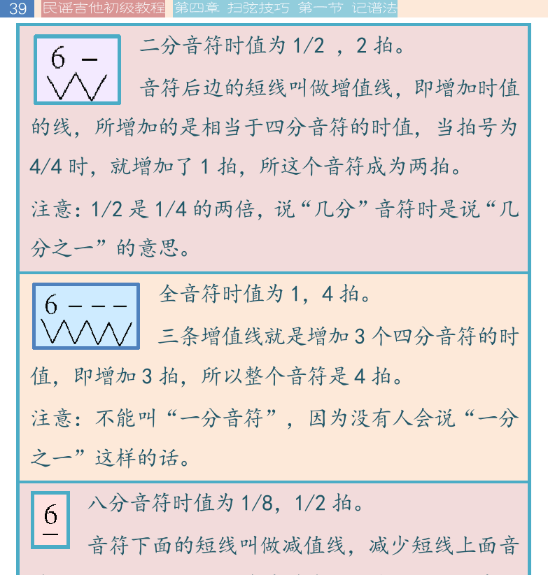 民谣吉他初级教程 第39页  延音线  附点音符  [左上]