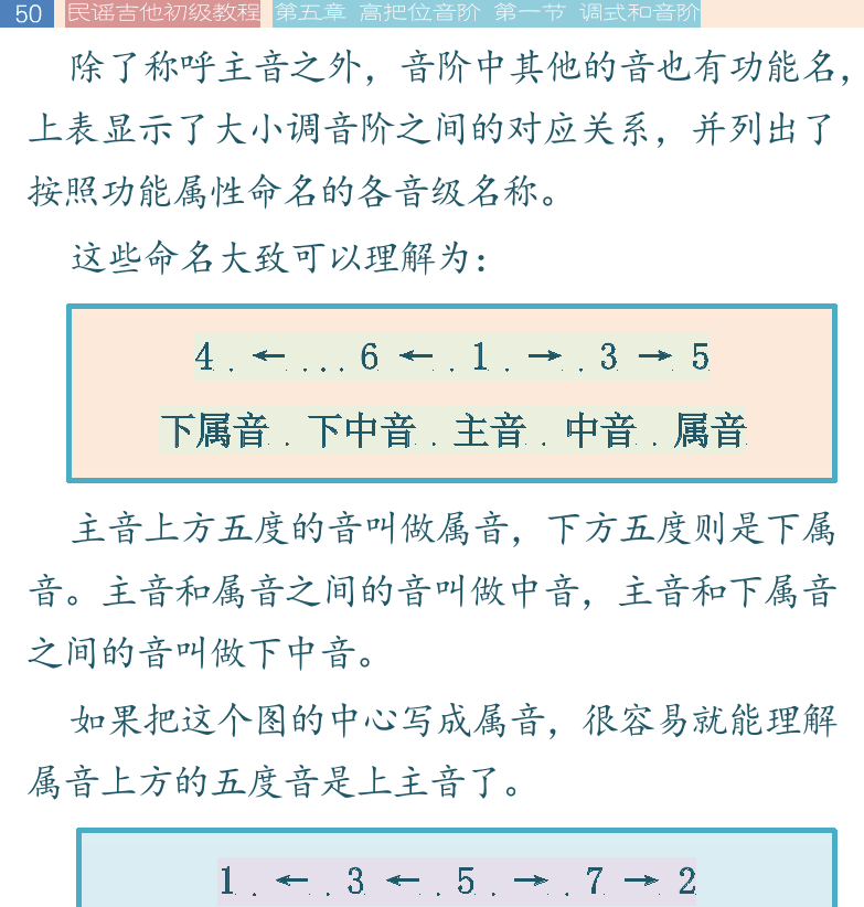 民谣吉他初级教程 第50页  大小调和弦  五声音阶  猪八戒背媳妇  [左上]