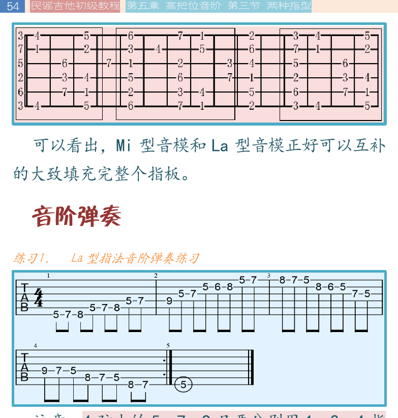 民谣吉他初级教程 第54页  音阶弹奏  音阶模进  音模调高  [左上]