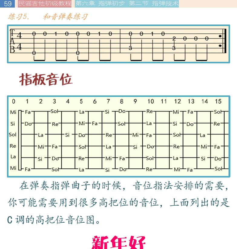 民谣吉他初级教程 第59页  指板音位  新年好  小蜜蜂  [左上]
