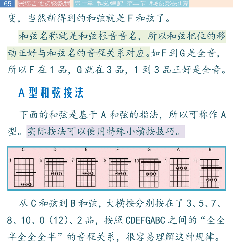 民谣吉他初级教程 第65页  A型和弦按法  Am型和弦按法  A7型和弦按法  Am7型和弦按法  Asus2型和弦按法  Asus4型和弦按法  和弦性质推算  [左上]