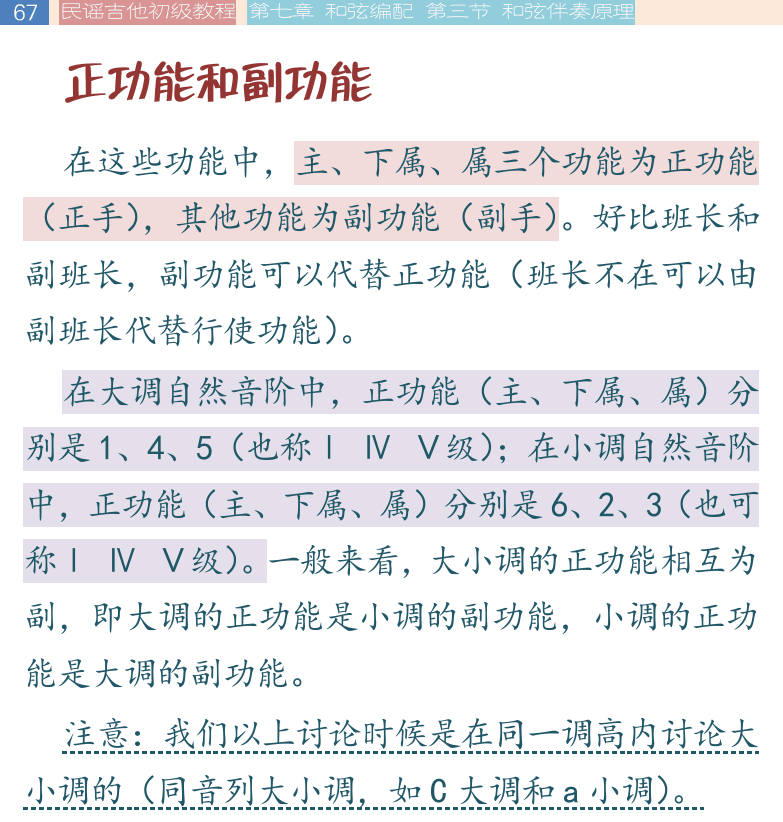 民谣吉他初级教程 第67页  正功能和副功能  C大调和a小调  副和弦替代  [左上]