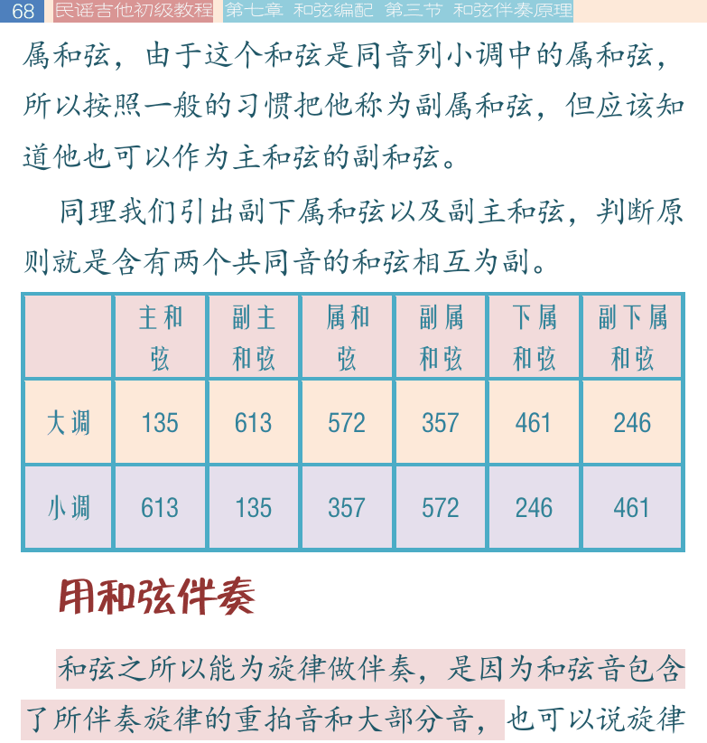 民谣吉他初级教程 第68页  用和弦伴奏  C调和G调和弦  大调和弦  小调和弦  [左上]