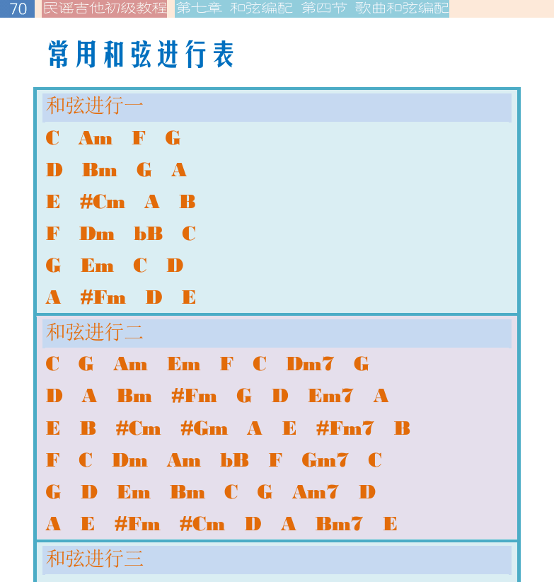 民谣吉他初级教程 第70页  常用和弦进行表  大小调和弦对比  歌曲配和弦  [左上]