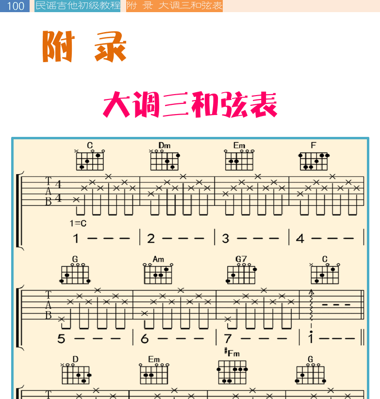 民谣吉他初级教程 第100页  附录  大调三和弦表  [左上]