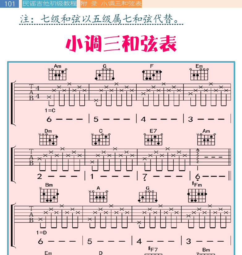 民谣吉他初级教程 第101页  小调三和弦表  [左上]