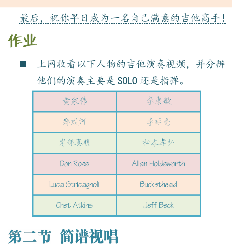 民谣吉他初级教程 第4页  学习方法  第二节_简谱视唱  [右上]