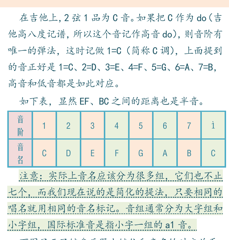 民谣吉他初级教程 第15页  音名  [右上]