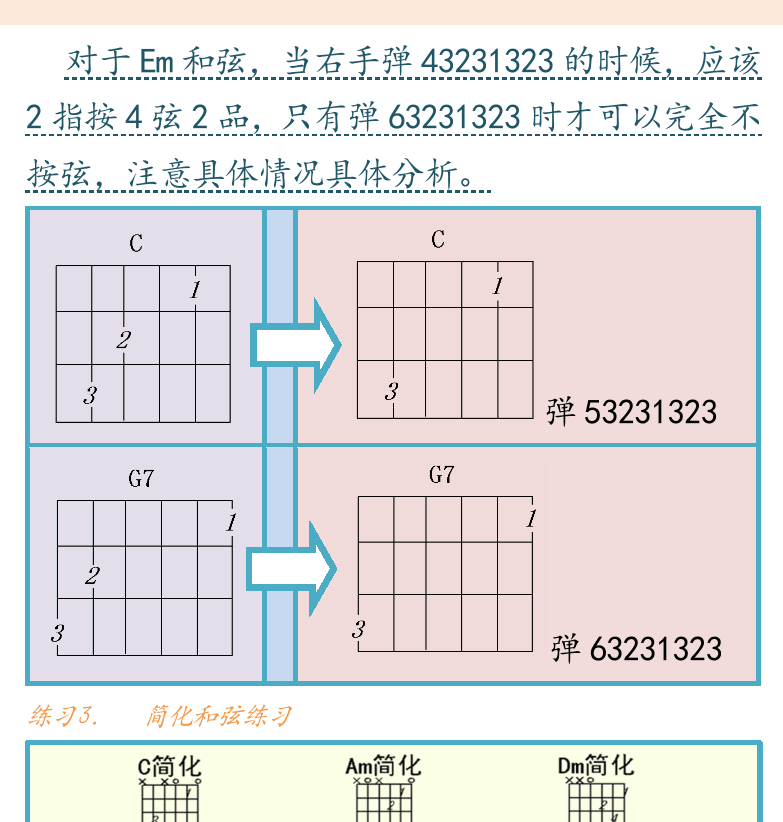 民谣吉他初级教程 第21页  简化按法  文本和弦谱  [右上]