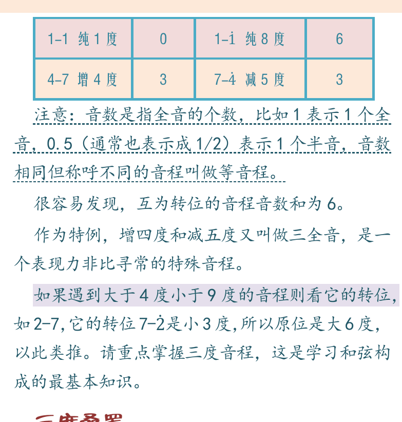 民谣吉他初级教程 第62页  音程转位  加九规律  三度叠置  [右上]