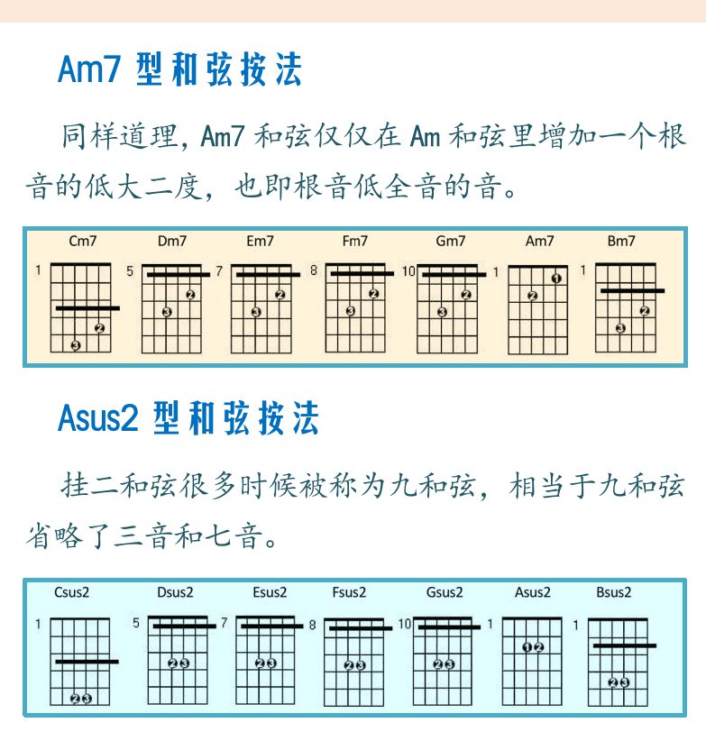 民谣吉他初级教程 第65页  A型和弦按法  Am型和弦按法  A7型和弦按法  Am7型和弦按法  Asus2型和弦按法  Asus4型和弦按法  和弦性质推算  [右上]