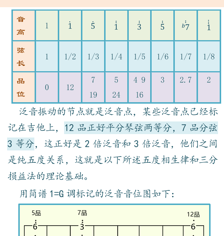 民谣吉他初级教程 第79页  第九章_高级技术  第一节_律学知识  泛音列原理  太阳出来喜洋洋  [右上]