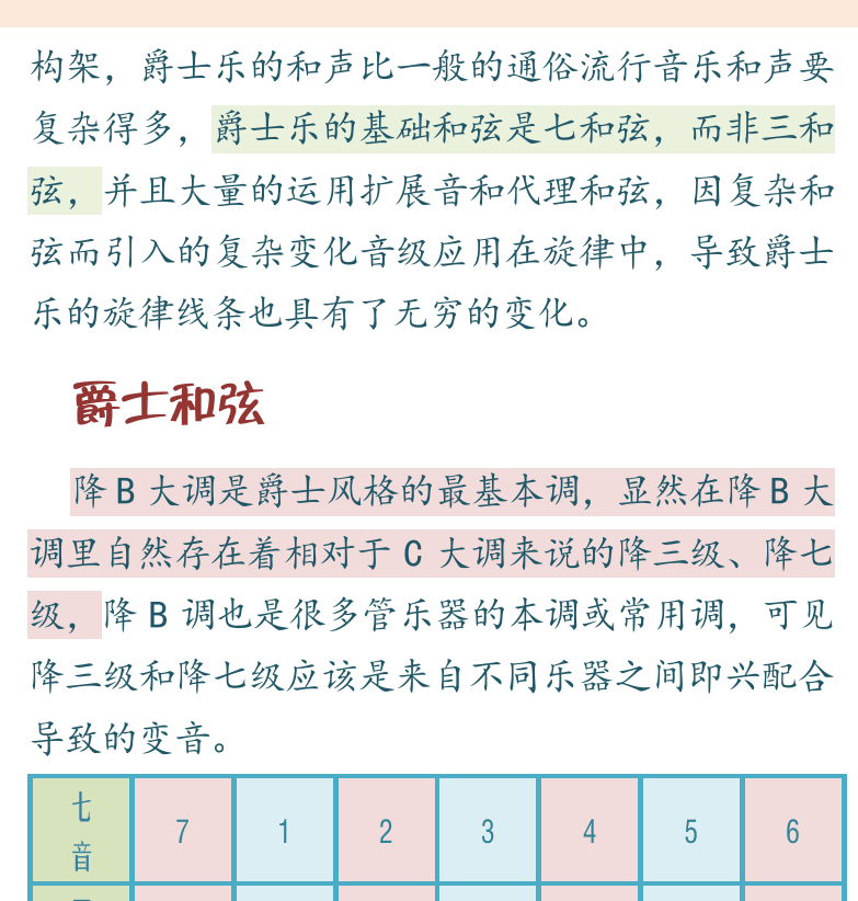 民谣吉他初级教程 第86页  只有一个愿望  第四节_爵士初步  爵士音阶  爵士和弦  [右上]