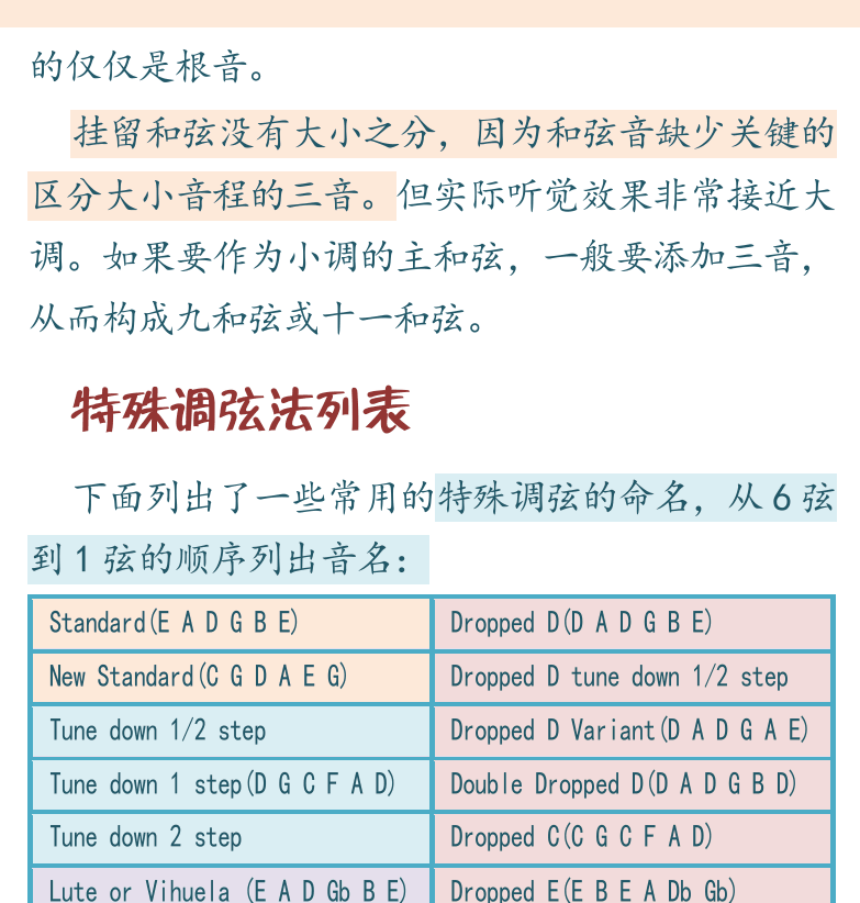 民谣吉他初级教程 第97页  开放和弦调弦  挂留和弦  特殊调弦法列表  [右上]