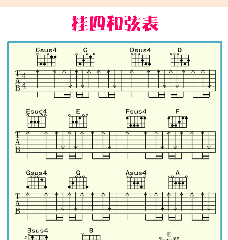 民谣吉他初级教程 第103页  挂四和弦表  [右上]