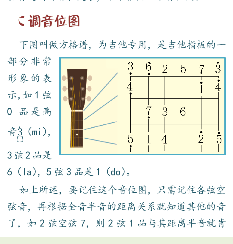 民谣吉他初级教程 第16页  第四节_弹奏旋律  C调音位图  音位练习  [左下]