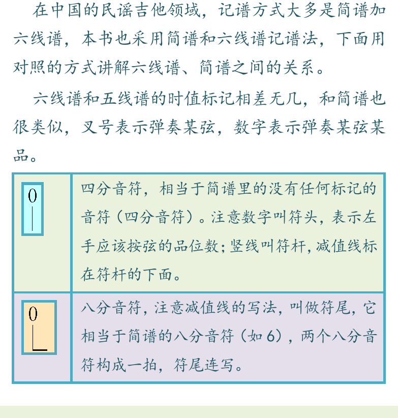 民谣吉他初级教程 第40页  六线谱与简谱  休止符  [左下]
