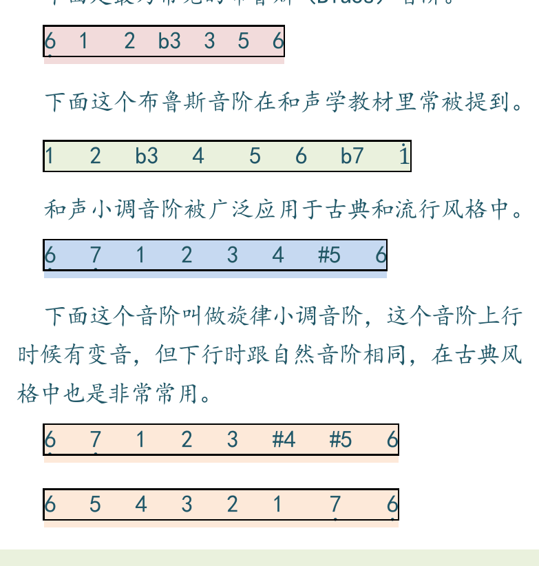 民谣吉他初级教程 第49页  音阶  各种风格音阶  音的功能  [左下]