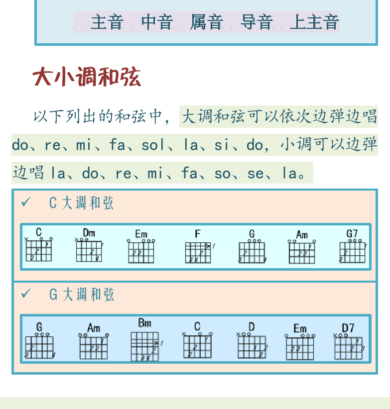 民谣吉他初级教程 第50页  大小调和弦  五声音阶  猪八戒背媳妇  [左下]